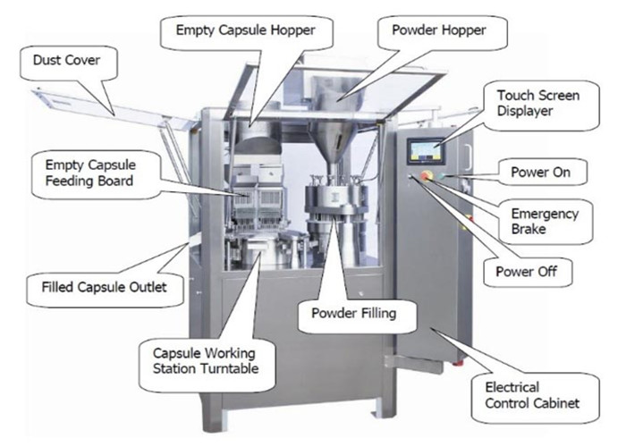 Best Fully Automatic Capsule Machine For Powder Granules Hard Gelatin Capsule wholesale