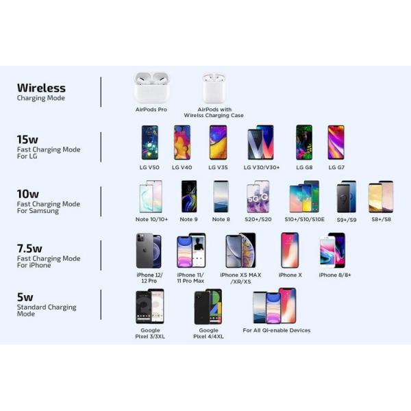 Desk Embedded Wireless Charger Invisible Qi Charger For IPhone 12 12Max 12 Mini Samsung