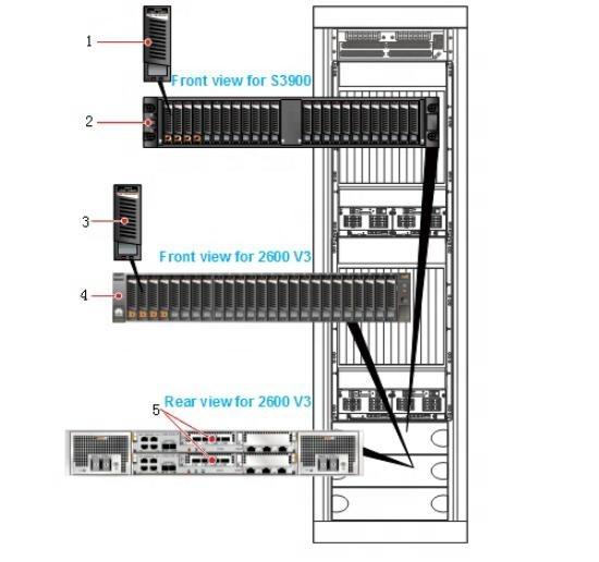 Cheap CG9812 Disk Array Controller enclosure 0235G6KT STLZ02HWSPE S3900,STLZ02HWSPE,S3900-M200 Controller Enclosure(DC,16GB Cache,8 FC for sale
