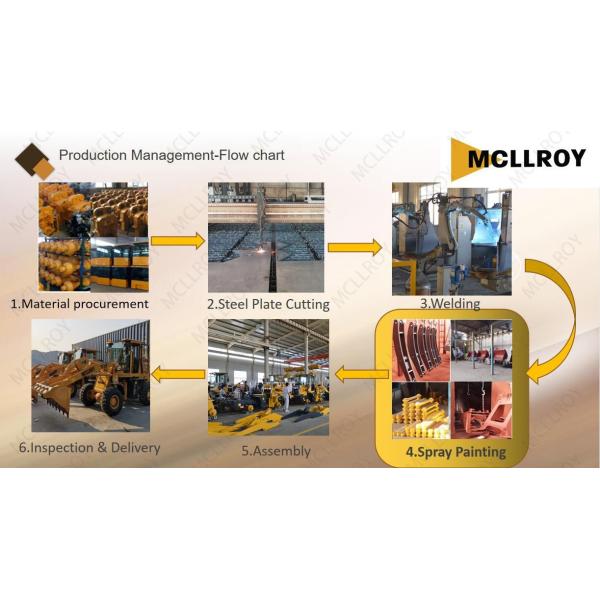 2500kg Work Load Small Wheel Loaders Disc Brake Compact