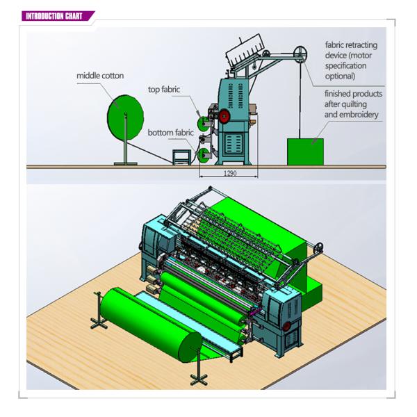 Multi Needle Computer Quilting Machine , Garment Making Machine L4800*W1300*H1700mm