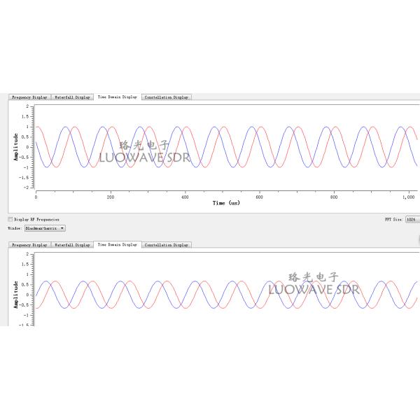 UBX-LW40/160 | Phase Synchronization Calibration USRP Daughterboards UBX 160MHZ