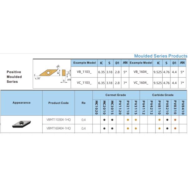 High Performance Hard Turning Inserts / Diamond Turning Inserts Lightweight VBMT VBMT11