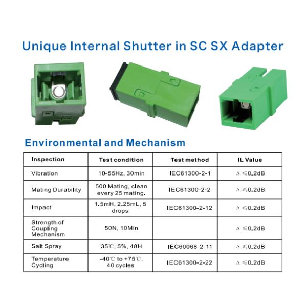 Low Loss 0.1dB SC/APC Fiber Optic Internal Shutter Adapter