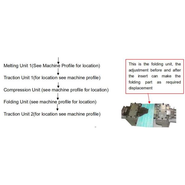 Fully Automatic Disposable Mask Making Machine Convenient Installation