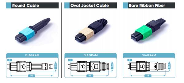 Cheap Removable Housing Mpo Fiber Connector With Angled Boot Or Push Pull Tab for sale