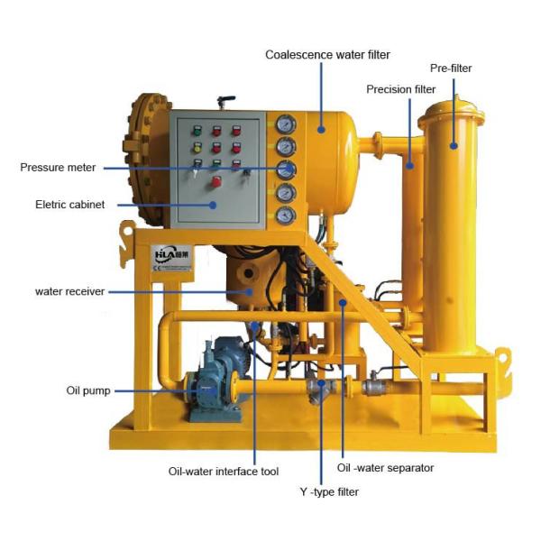 Carbon Steel Moist Light Oil Dehydration Machine Coalescence Separation