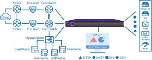 Best NT-FTAP-48XE Network Packet Broker Simplifying SSL Decryption With Passive Mode wholesale