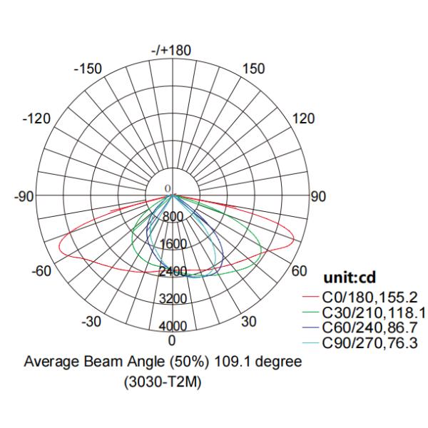 20-80W IP66 Pole Mount Sidewalk LED Street Light For Parking Lot High Overpass Schools