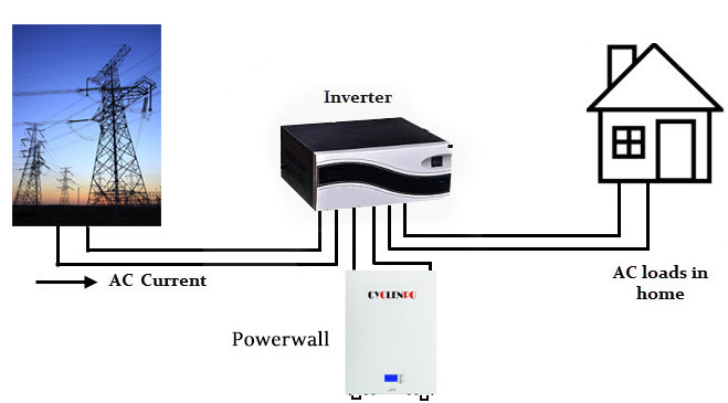 Household Solar 7kwh 51.2v 150ah 48V LiFePO4 Battery