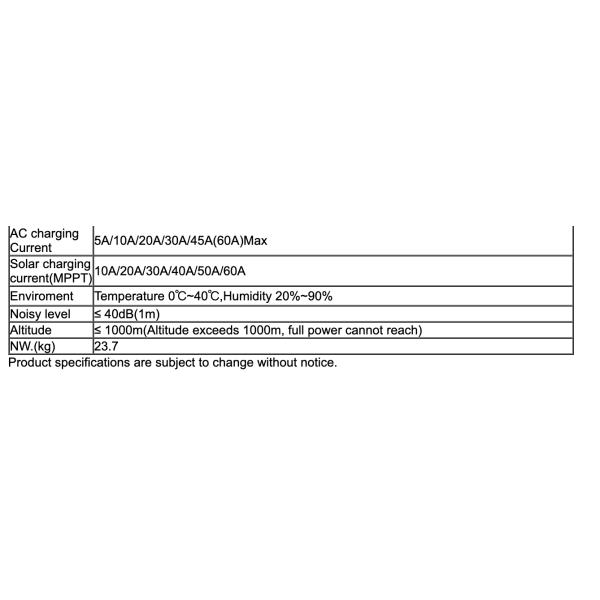 Overload and short circuit protections pure sine wave inverter for home application