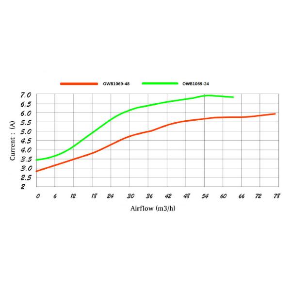 48V Electric High Rpm BLDC Centrifugal Fan For Central Ventilation System
