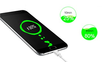 15A USB Wall Outlet 5.0A Fast Charging Tamper Resistant IntelliChip Socket Module Unit