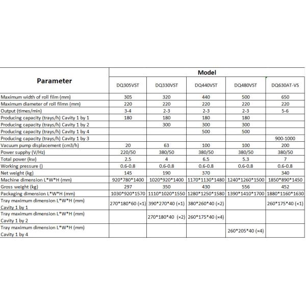 Meat Salad Skin Vacuum Packing Machine Skin Pack MAP Tray Sealing Machine