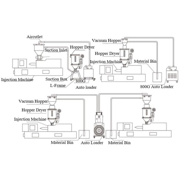 Microcomputer Controlled Plastic Auxiliary Equipment SAL Series Detachable Type Auto Loader