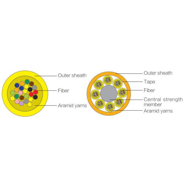 Custom Size Indoor Mini Fiber Optic Cable Multi Core Micro Optical Cable LSZH Sheathing