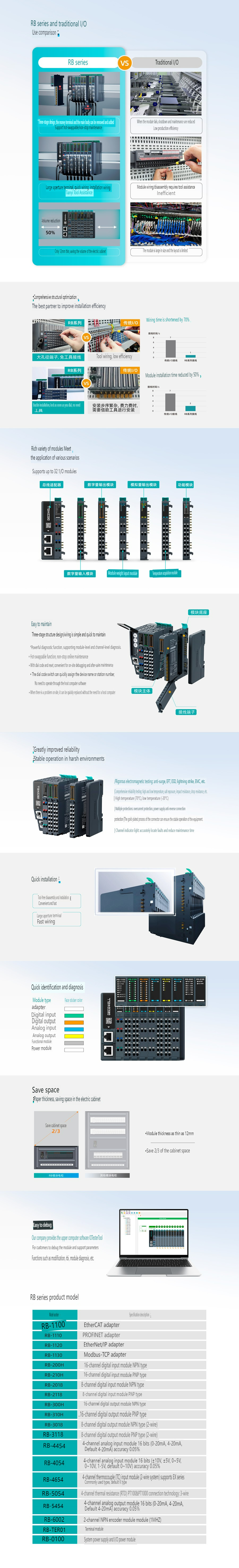 RB Series Remote I/O Module PLC Input Output Module Ultra Slim Type