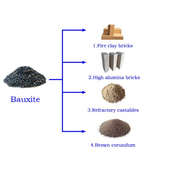Superior Calcined Bauxite With Homogeneous Structure Customization Available