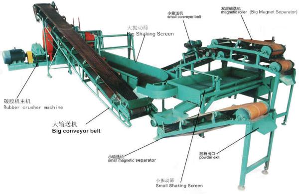 Cheap SFC Ambient Temperature Crushing Waste Tire Recycling Production Line Good Economic Benefits for sale