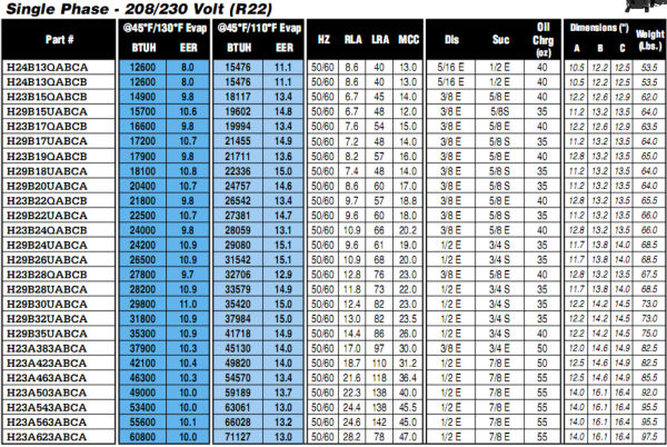 Bristol piston Hermetic Refrigeration compressor H2BG124DBEE 220V 60Hz imported from USA R410A