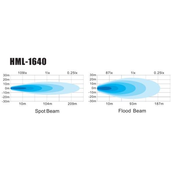 White 2 PCS 40W Spot Beam LED Lights IP67 For Mining