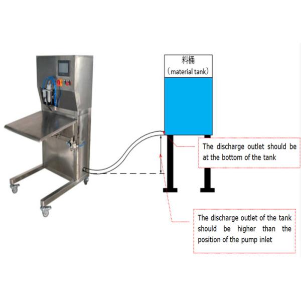 AC220V 50HZ BIB Filling Machine SUS304 5L / 10L / 20L
