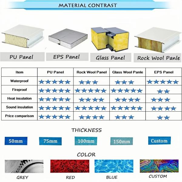 Easy Assembly 120km/h Wind Resistance Prefabricated Steel Structure with CE Certified