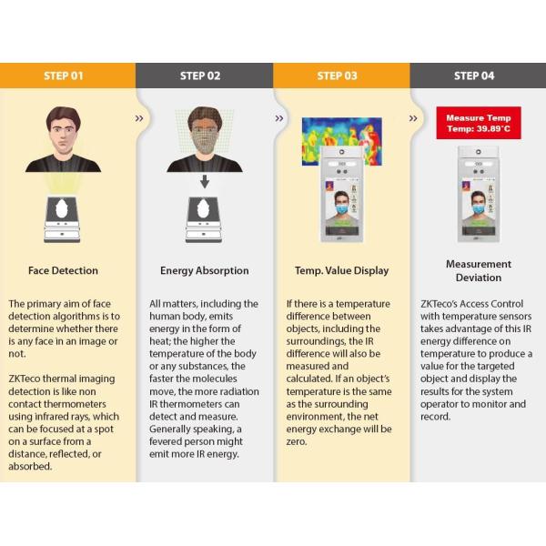 5 inch screen AI Face Recognition Attendance Machine With Temperature Detector