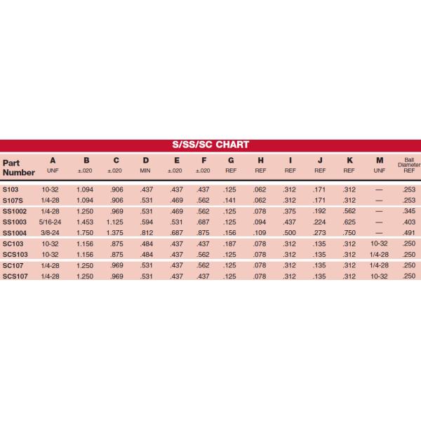 SC Series Quick-Disconnect Ball Joints | Light/Medium-Duty Linkage Systems | Zinc-Plated & Heat-Treated
