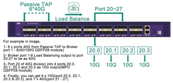 Cheap Network Device Virtual Load Balance For Network Monitor And Analysis System for sale