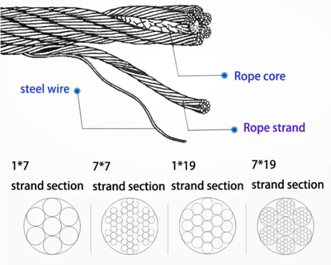 7x9 Stainless Steel Wire Rope Mesh Netting Flexible Stainless Steel Rope Mesh