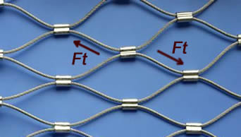 Tensile strength of ferrule type stainless steel cable mesh