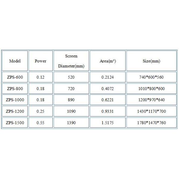 Row Vibrating Powder Screening Equipment Convenient And Movable Teff Seeds Straight