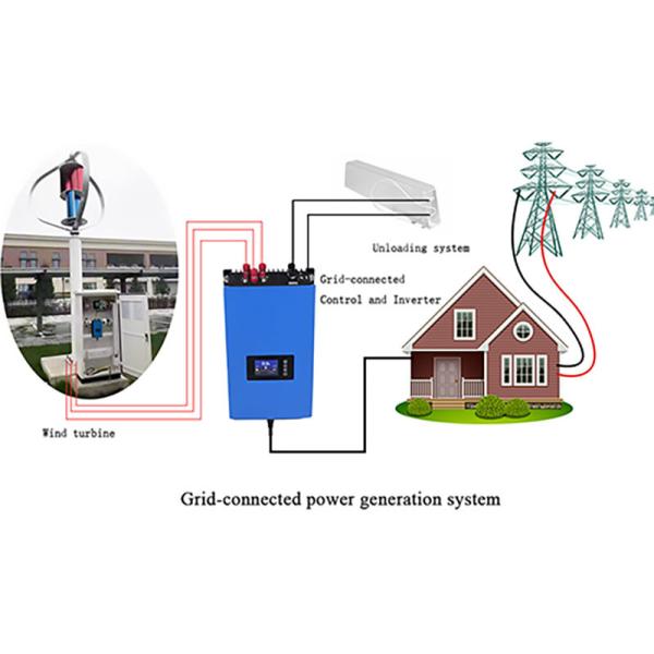 Grid connected power generation system 1500W