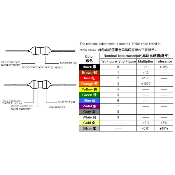 0.22uH 400mA 0.4Ohm 25.2MHZ Wireless Charger Coil , Epoxy Coated Choke Axial Fixed Inductor Colour Code 2.8x4.8mm
