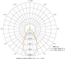 180lm/w High Power LED Flood Light 5050 Chip Aluminum / PC Material