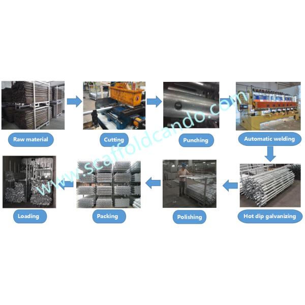 Ringlock scaffolding system standards verticals for construction, hot dip galvanized BS1139 500,1000,1500,2000,3000mmL