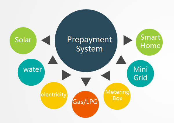Long-lasting Data Storage AMI Smart Meter with Over 10 Years Duration and Lithium Battery
