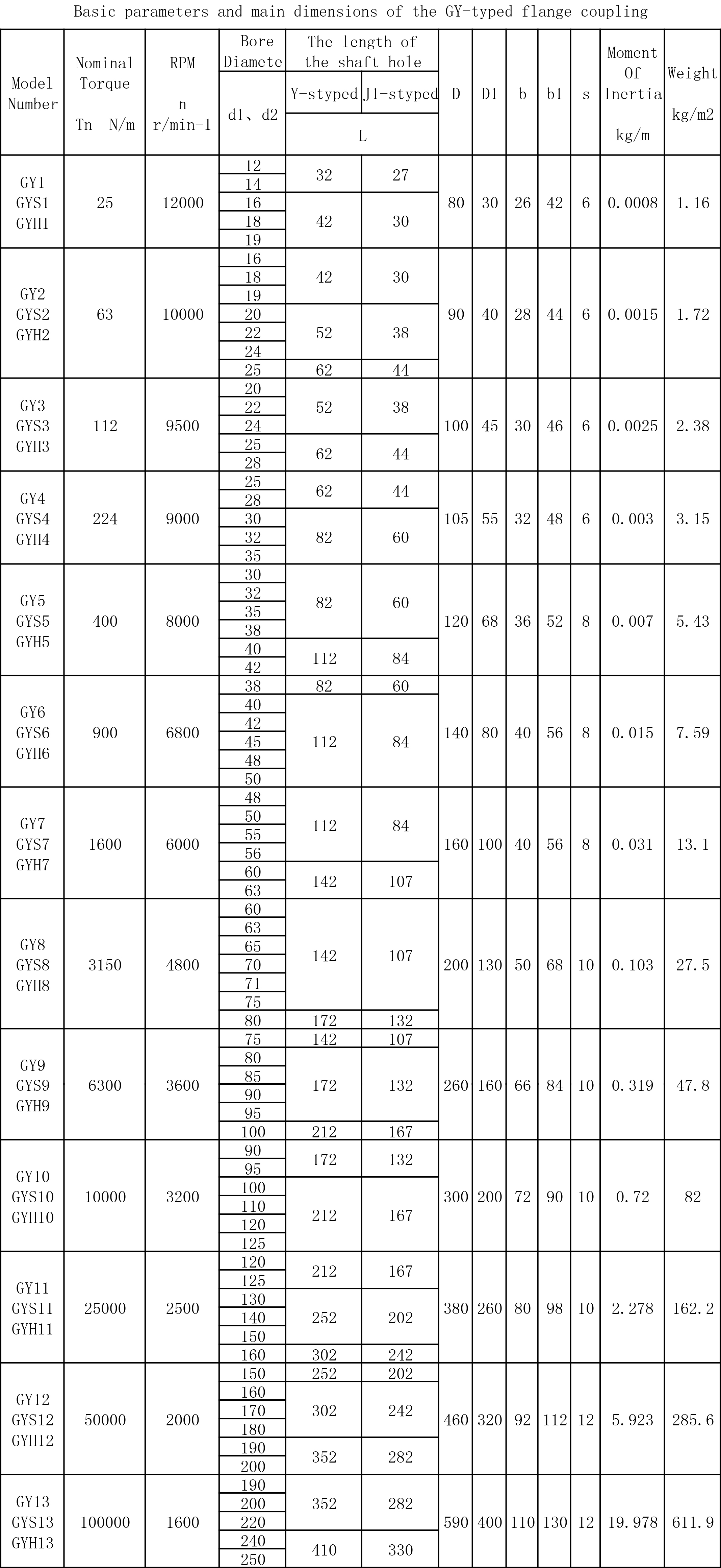 Single Flange Rigid Coupling Steel Standard High Torque Coupling Custom size
