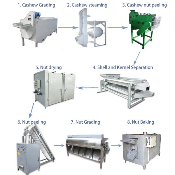 Nut Splitting Cashew Grading Machine Shelling Husking Cashew Peeling Machine