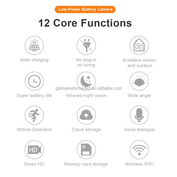 ONVIF 2.0MP Solar Powered Wireless Security Camera System With DVR