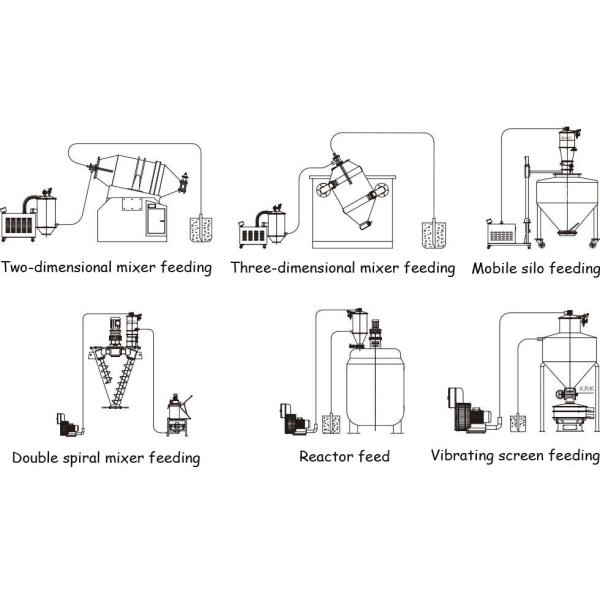 Industrial Hopper Hopper Feeder Vacuum Transfer Powder YIHU Band