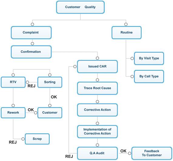 HASL Leadfree FR4 PCBA Board Printed Circuit Board Assembly for Electronic Projects Used