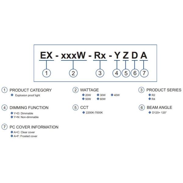 20w Industrial Explosion Proof Light