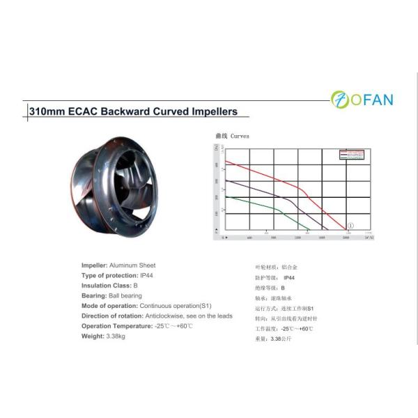 Sheet Aluminium Industrial EC Motor Fan , Exhaust Ventilation Fan