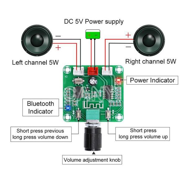 XH-A158 Bluetooth 5.0 Power Amplifier Board Pam8403