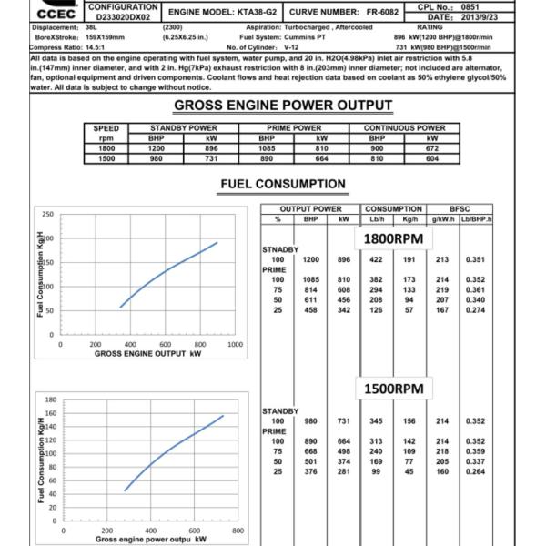810kw Cummins KTA38-G2 Turbo Charged Diesel Engine