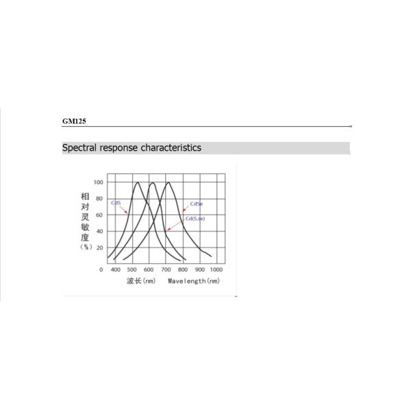 100mw Light Dependent Resistor 20-50KΩ CdS Photoresistor 125 Series GM12537