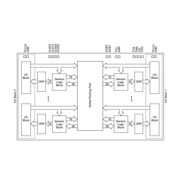 LC4256V-10TN176I SMD Programmable Logic ICs TQFP-176 CPLD Complex Programmable Logic Devices