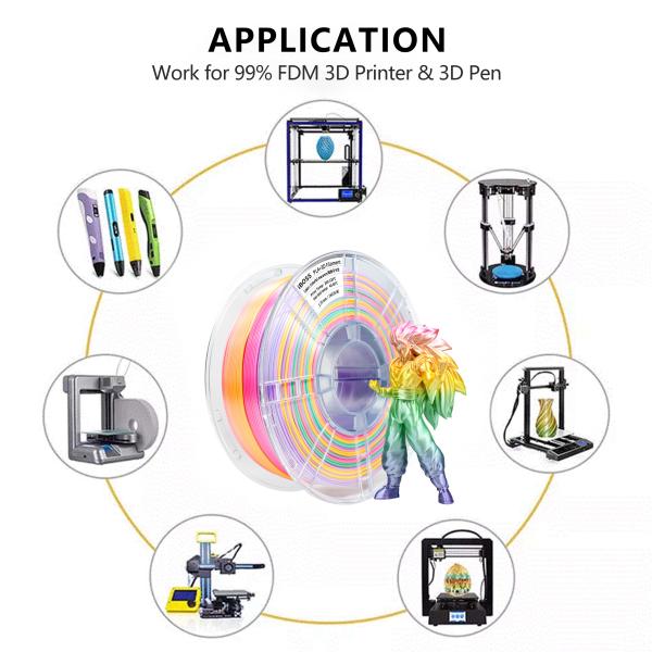 Rainbow PLA+ Filament 1kg Diameter 1.75mm Colorful Macaron 3d Printing Filament
